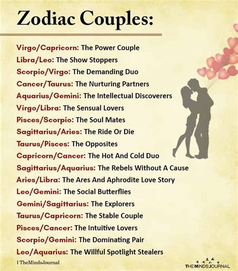 dating signs zodiac